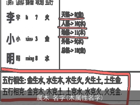 属木 名字(木属性名字)