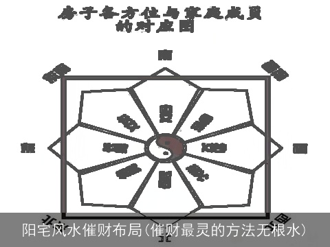 阳宅风水催财布局(催财最灵的方法无根水)