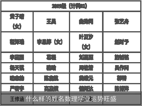 什么样的姓名数理学业运势旺盛