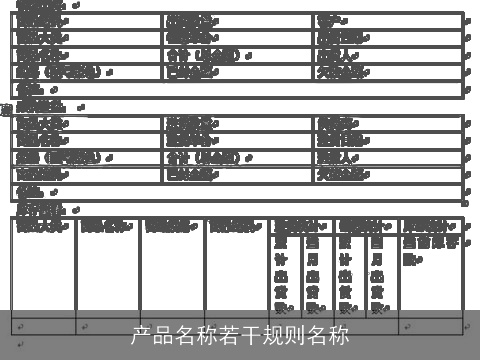 产品名称若干规则名称