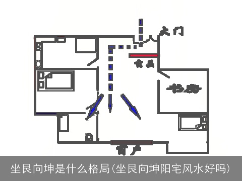 坐艮向坤是什么格局(坐艮向坤阳宅风水好吗)