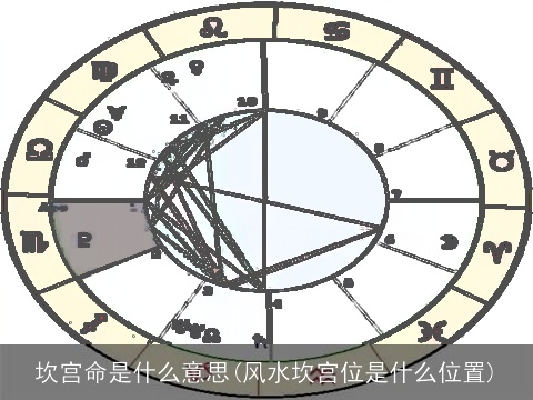 坎宫命是什么意思(风水坎宫位是什么位置)