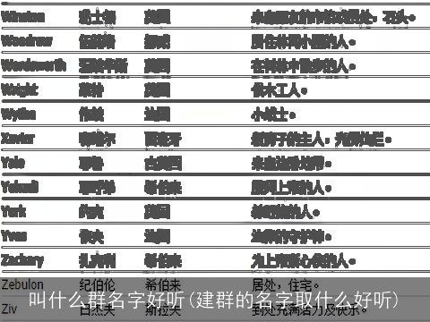 叫什么群名字好听(建群的名字取什么好听)