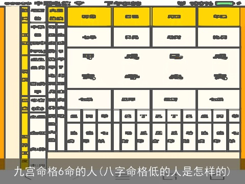 九宫命格6命的人(八字命格低的人是怎样的)