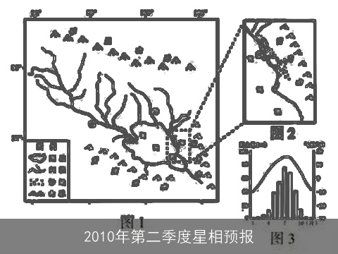 2010年第二季度星相预报