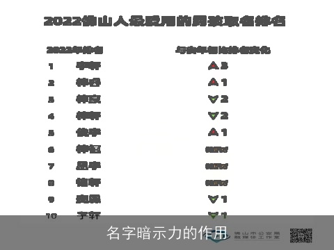 名字暗示力的作用