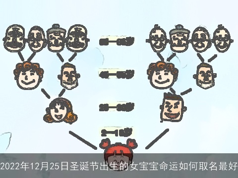 2022年12月25日圣诞节出生的女宝宝命运如何取名最好