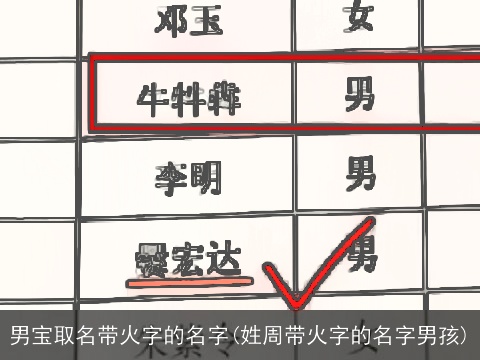 男宝取名带火字的名字(姓周带火字的名字男孩)