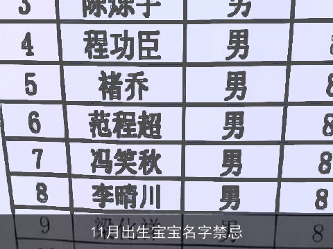 11月出生宝宝名字禁忌