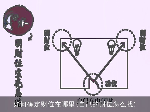 如何确定财位在哪里(自己的财位怎么找)
