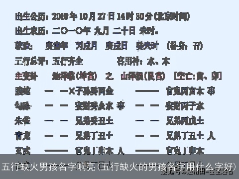 五行缺火男孩名字响亮(五行缺火的男孩名字用什么字好)