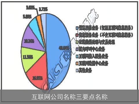 互联网公司名称三要点名称