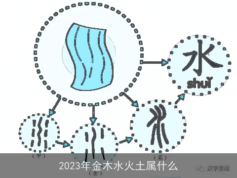 2023年金木水火土属什么
