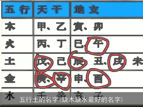 五行土的名字(缺木缺水最好的名字)