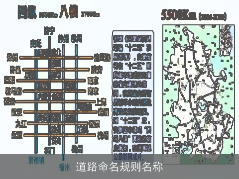道路命名规则名称