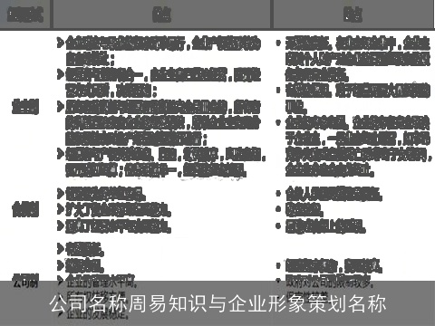 公司名称周易知识与企业形象策划名称