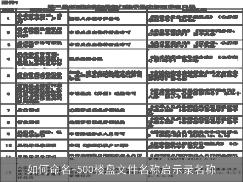 如何命名-500楼盘文件名称启示录名称