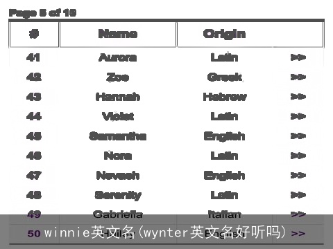 winnie英文名(wynter英文名好听吗)