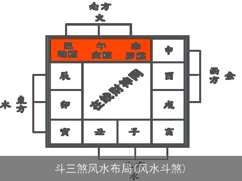 斗三煞风水布局(风水斗煞)