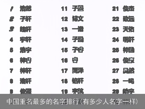 中国重名最多的名字排行(有多少人名字一样)