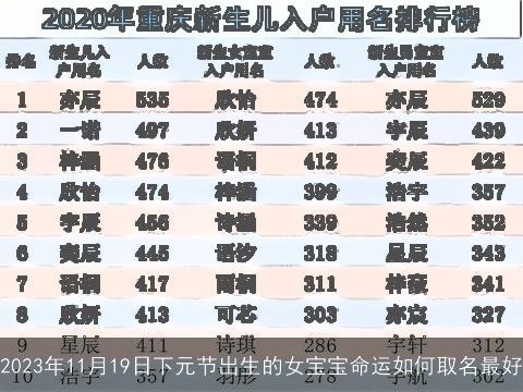 2023年11月19日下元节出生的女宝宝命运如何取名最好