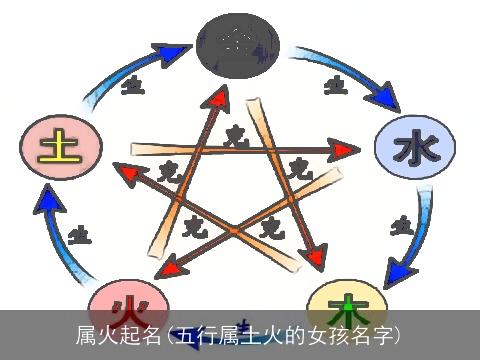 属火起名(五行属土火的女孩名字)