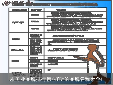 服务业品牌排行榜(好听的品牌名称大全)