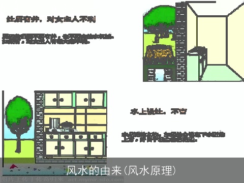 风水的由来(风水原理)