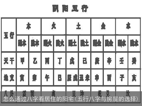 怎么通过八字看居住的阳宅(五行八字与房屋的选择)