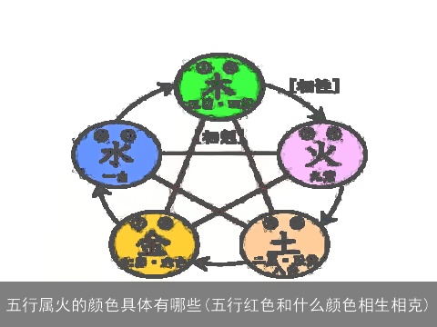 五行属火的颜色具体有哪些(五行红色和什么颜色相生相克)