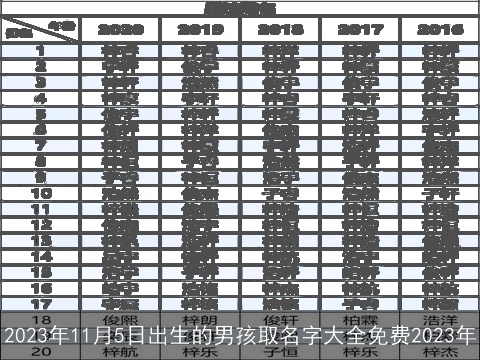 2023年11月5日出生的男孩取名字大全免费2023年