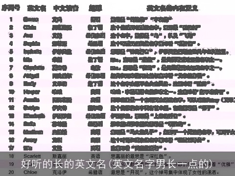 好听的长的英文名(英文名字男长一点的)
