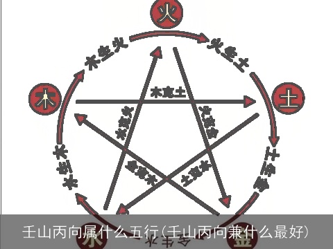 壬山丙向属什么五行(壬山丙向兼什么最好)