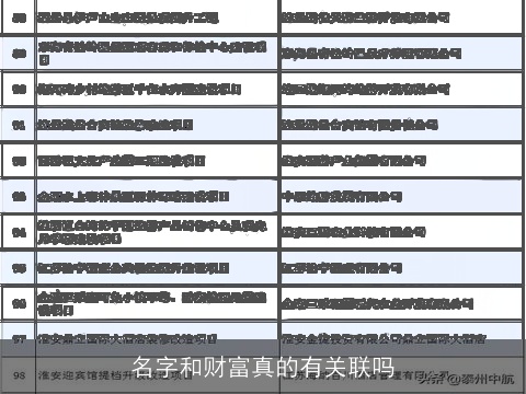 名字和财富真的有关联吗