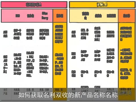 如何获取名利双收的新产品名称名称