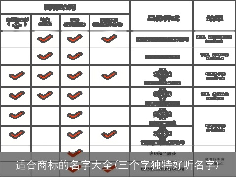 适合商标的名字大全(三个字独特好听名字)