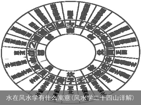 水在风水学有什么寓意(风水学二十四山详解)