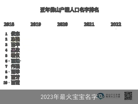 2023年最火宝宝名字