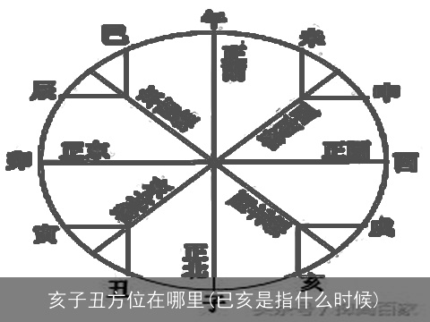 亥子丑方位在哪里(已亥是指什么时候)