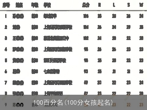 100百分名(100分女孩起名)