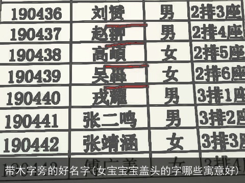 带木字旁的好名字(女宝宝宝盖头的字哪些寓意好)