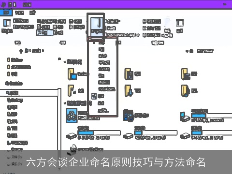 六方会谈企业命名原则技巧与方法命名