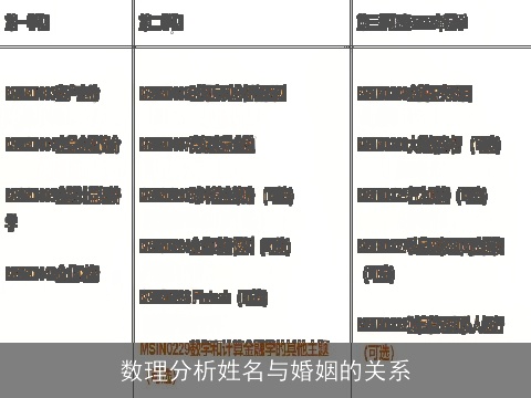 数理分析姓名与婚姻的关系