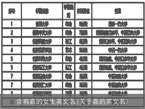 含有嘉的女生英文名(关于嘉的英文名)