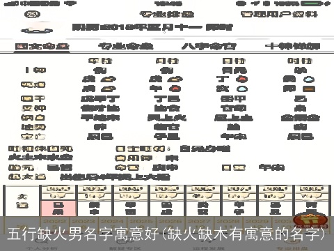 五行缺火男名字寓意好(缺火缺木有寓意的名字)
