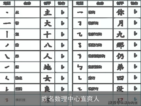 姓名数理中心直爽人
