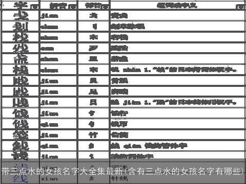 带三点水的女孩名字大全集最新(含有三点水的女孩名字有哪些)