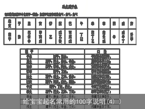 给宝宝起名常用的100字说明(4) )