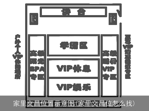 家里文昌位置示意图(家里文昌位怎么找)