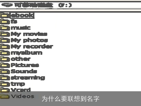 为什么要联想到名字